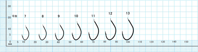 中アジ 針イメージ
