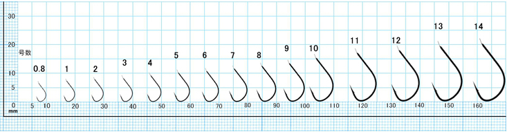 チンタメバル 針イメージ図